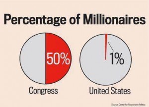 millionaires-Congress